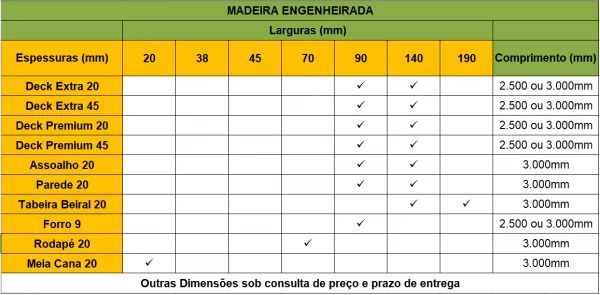 Preservativos para madeira - CCA - TWBrazil Madeiras Tratadas