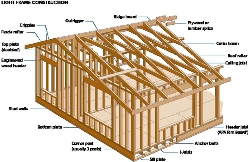 wood-frame